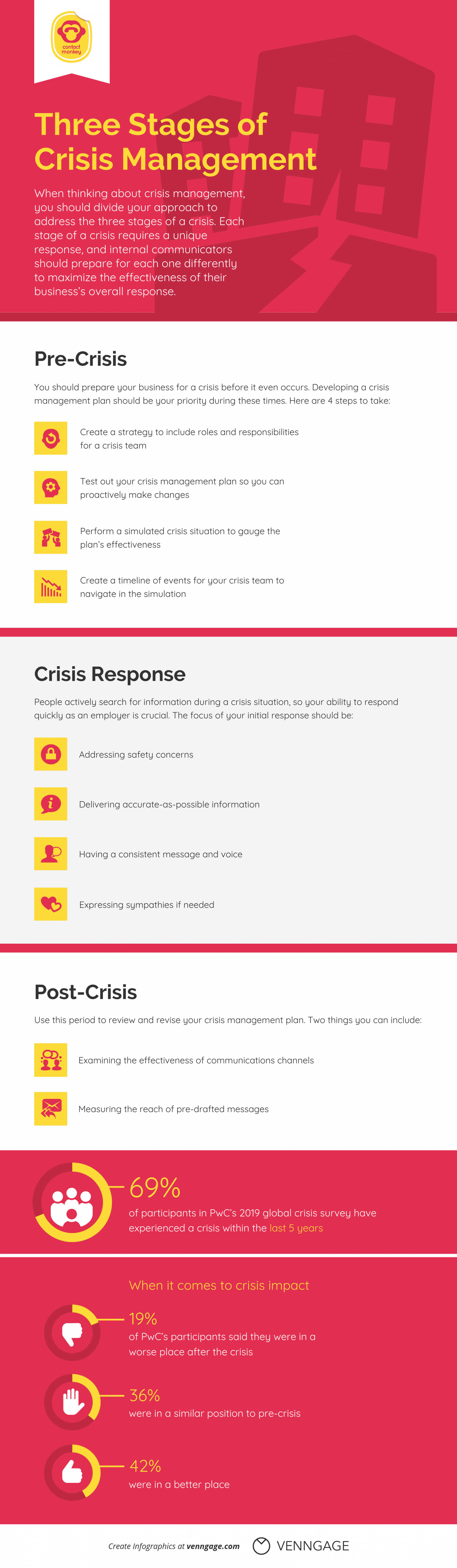 Screenshot of crisis management process used for creating a crisis communication plan.